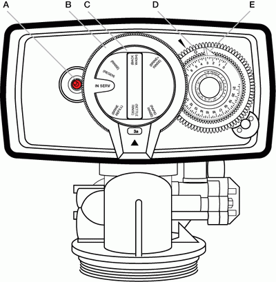 Fix A Water Softener Water Softener Water Softener System Repair