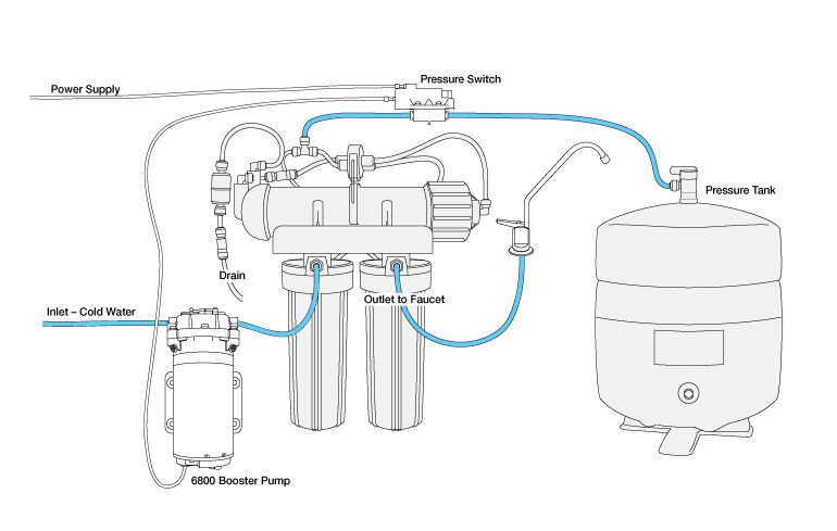 APEC Water Electric Pumped Reverse Osmosis Drinking System Low Pressure Homes Ro-pump