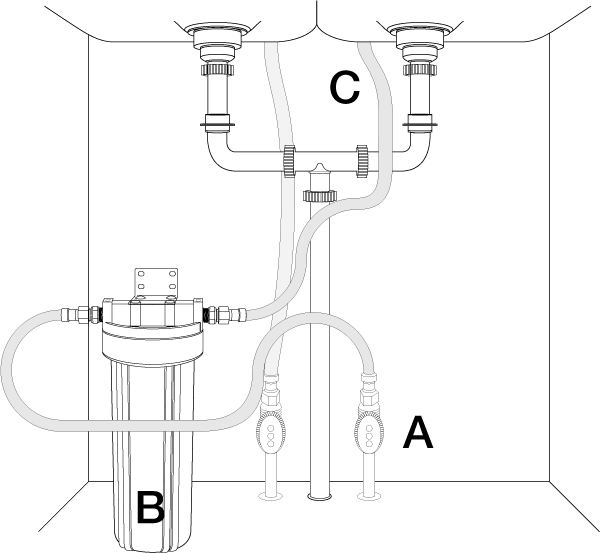 How Undersink Water Filters Work