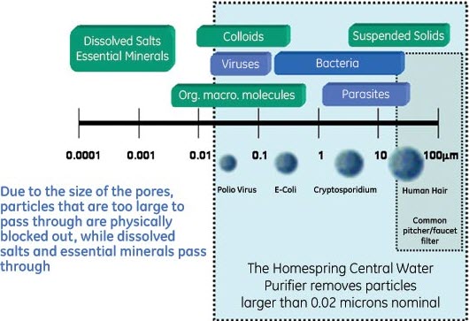 Filter Paper Pore Size Chart